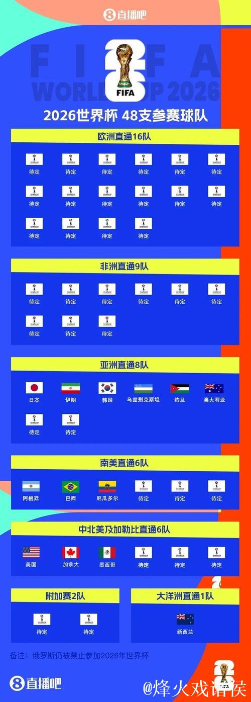 世界杯L组抽签出炉：英格兰、克罗地亚、加纳、巴拿马